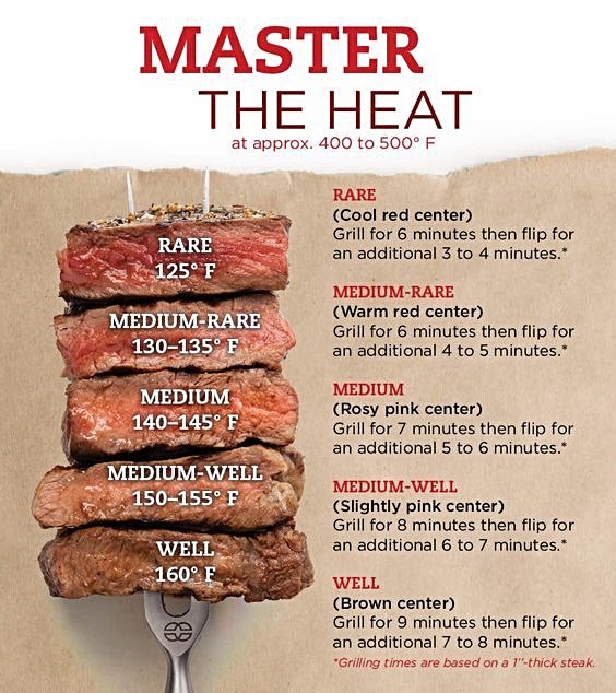 Yum Yum for Dum Dum: Peppercorn Steak with Creamy Mushroom Sauce and Italian Risotto