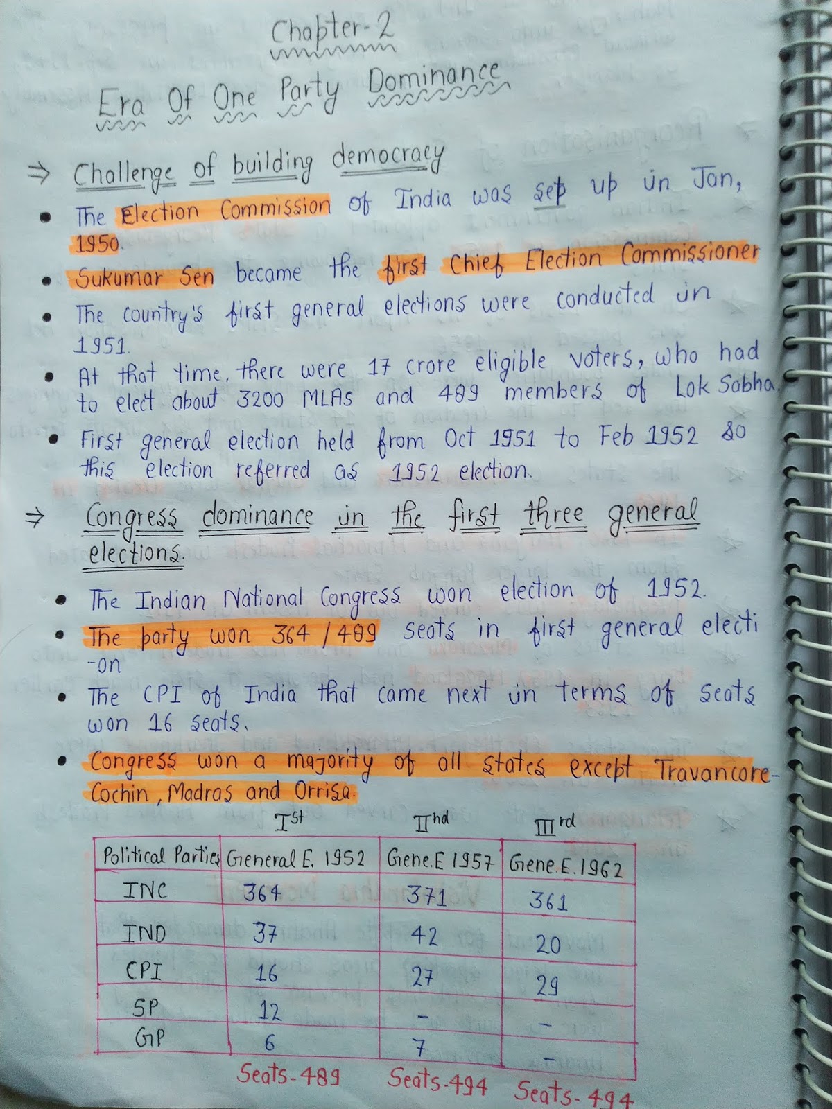 NCERT POLITICAL SCIENCE CLASS 12 NOTES IN HINDI PDF DOWNLOAD visual data 3