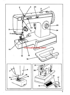 Sears Kenmore Sewing Machine Threading Instructions - baddrivers1