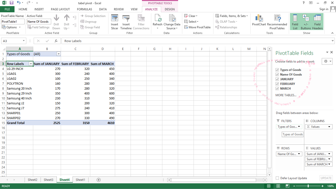 Apa Itu Pivot Table Excel Ini Penjelasan Dan Cara Mem vrogue.co