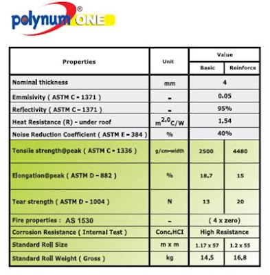 http://www.sumbercahayaindosteel.com/2016/10/insulation-polynum-one.html