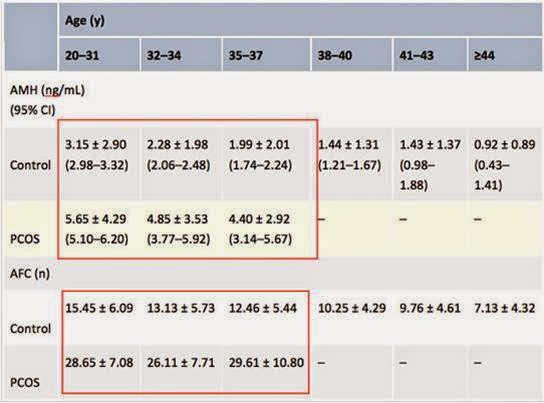 03 AMH LEVEL visual data 8
