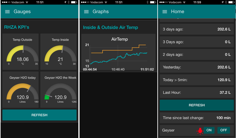 using the new node ui dashboard for home automation using the new node ui dashboard for home automation