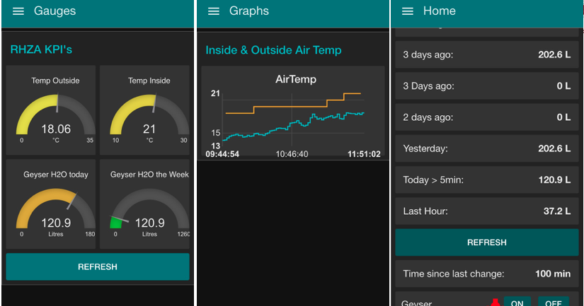 j 233 an s iot playground using the new node red ui dashboard node red dashboard chart example