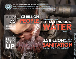 MDG water info graphic