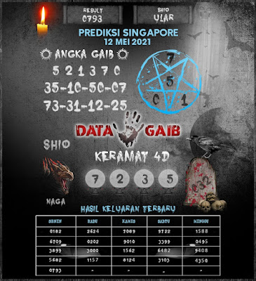PREDIKSI SGP YOHII