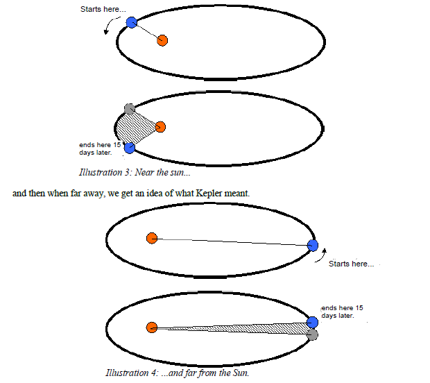 Kepler law for Planetary motion,kepler first law,keplar second law,