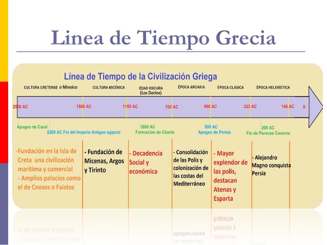 Resultado de imagen para historia de grecia antigua resumen