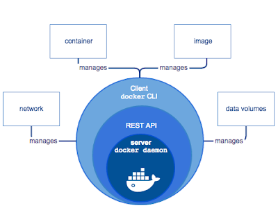 Docker Basics understanding | Make & Know Java
