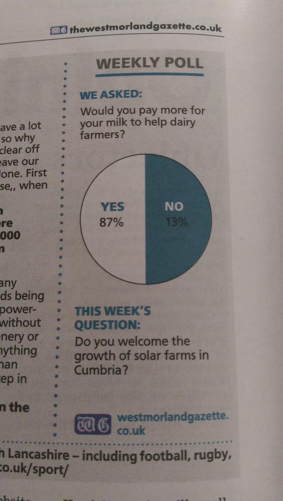 Sands Media Services Poll Do newspapers understand pie charts?