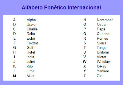 grilus falantis Alfabeto Fonético Português