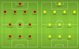 Possible Line-ups, Stats, Team News: Liverpool vs Crystal Palace