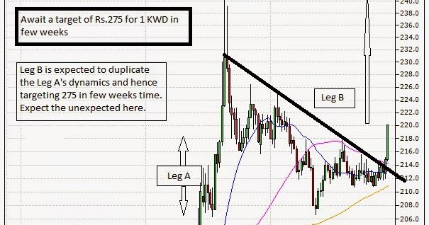 Kwd To Idr Kwd To Idr