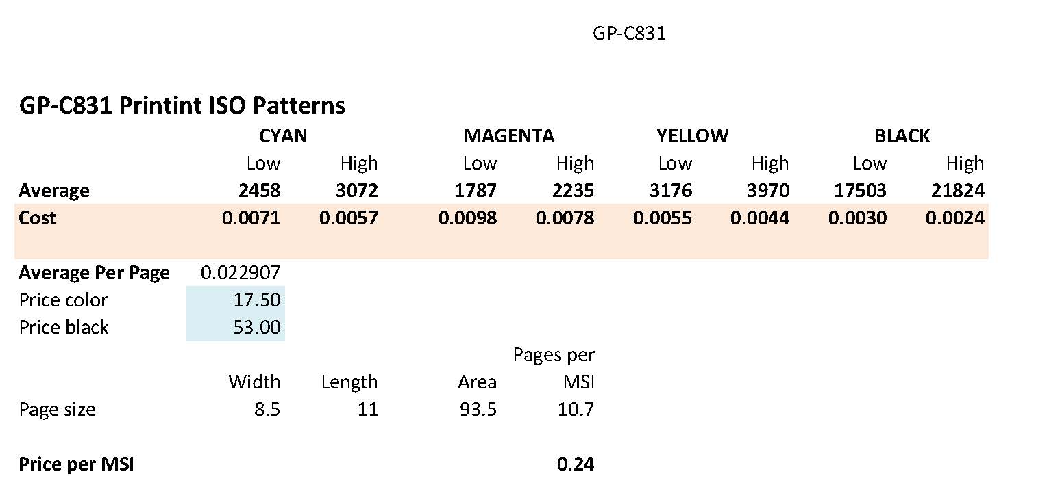 Color Labels On Demand Laser Versus Inkjet
