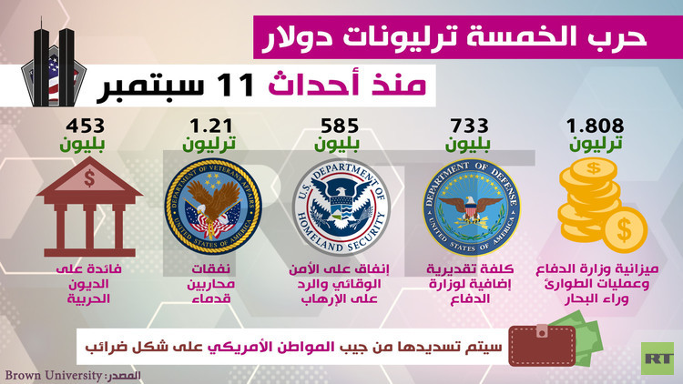 ديسمبر 2016 Ahmed technique