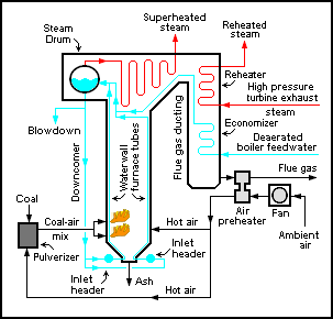 Visualisasi Boiler Pada Pembangkit Listrik Visualisasi Boiler Pada Pembangkit Listrik