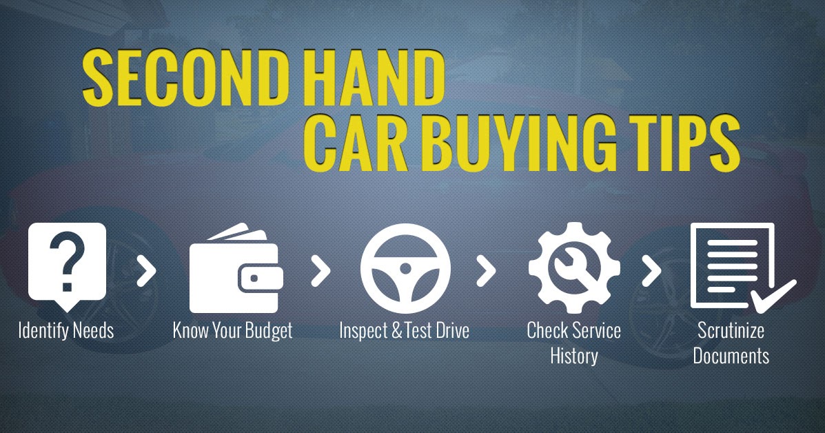 Things to Ponder Before Buying a Second Hand Car