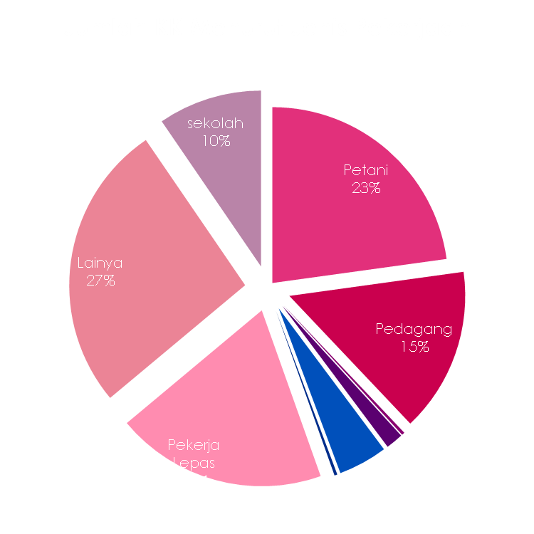 Profil Kampung Kb Wangi Jaya