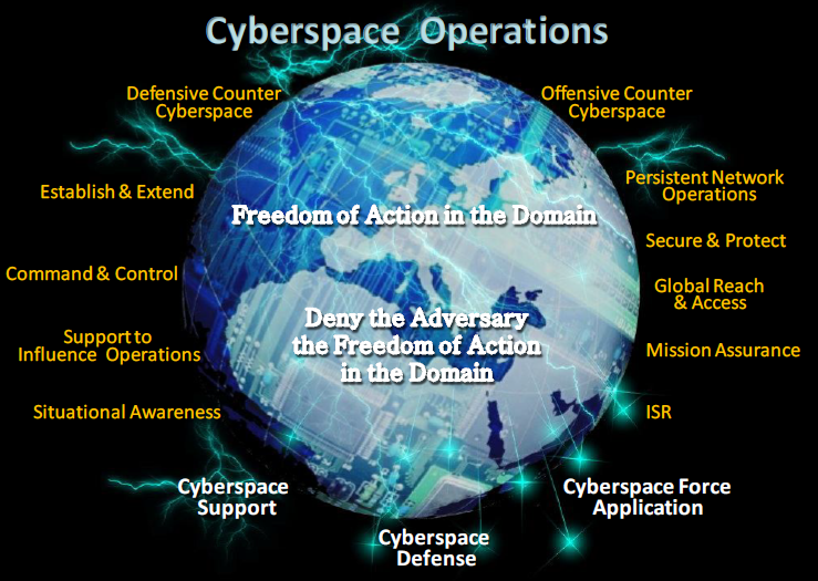 Organizing Notes U.S. Expands Cyber Warfare Capabilities