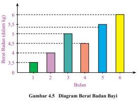 Soal Matematika SD Kelas 6 - Latihan Bab 4