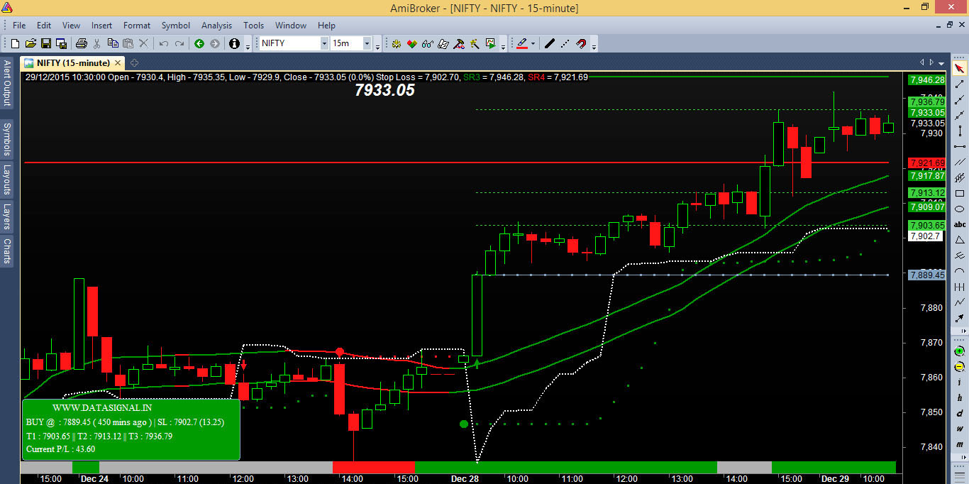 Worlds Best Buy Sell Signal Software for Stock , Comodity and Currency