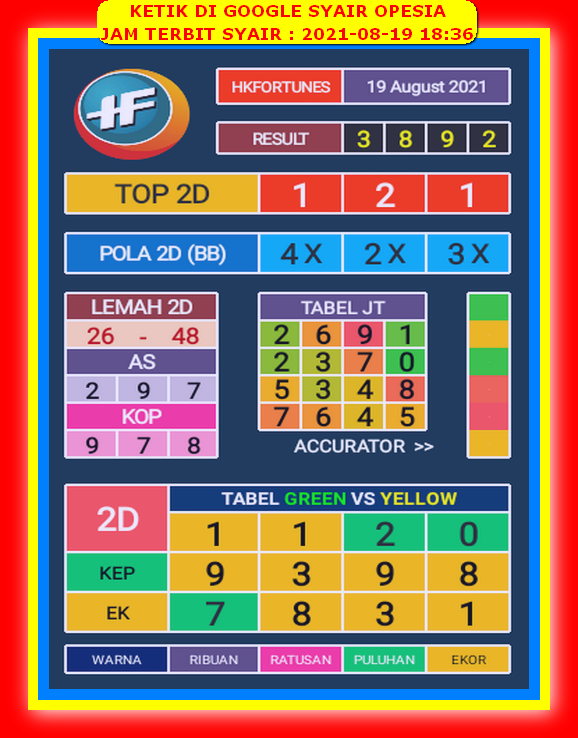Syair Hk 19 Agustus 2021 Kode Syair Sgp Syair Hk Syair Sydney 2021