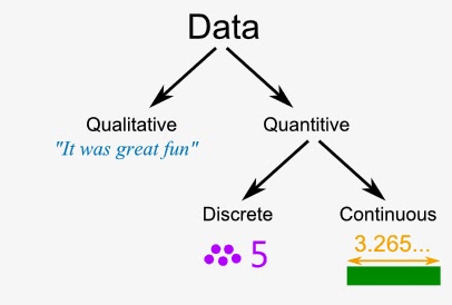 HAZAR MLIKI : Continuous and Discrete Data