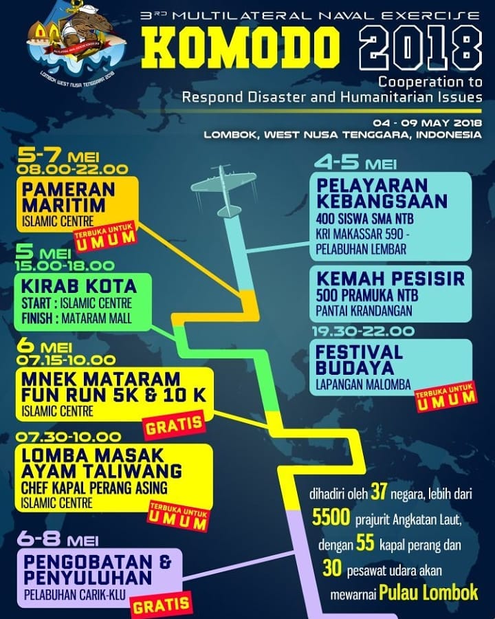 🔍 Multilateral Naval Exercise Komodo / MNEK 2018 Multilateral Naval Exercise Komodo / MNEK 2018