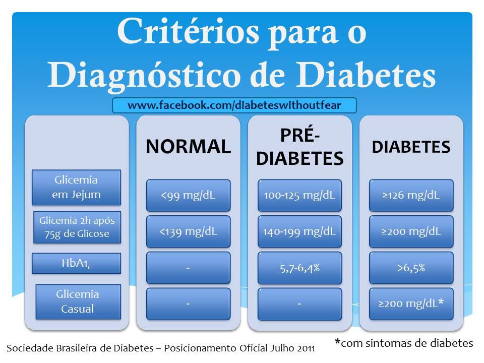 JOÃO PEDRO E O DIABETES: Qual a sua maior preocupação para o ano de 2013?