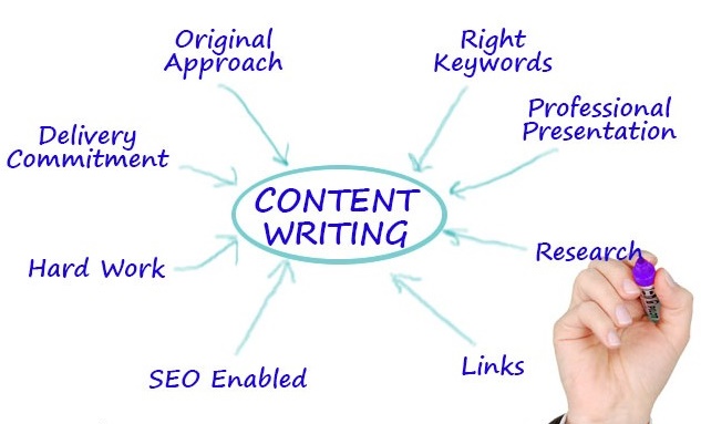 Content writing companies uk