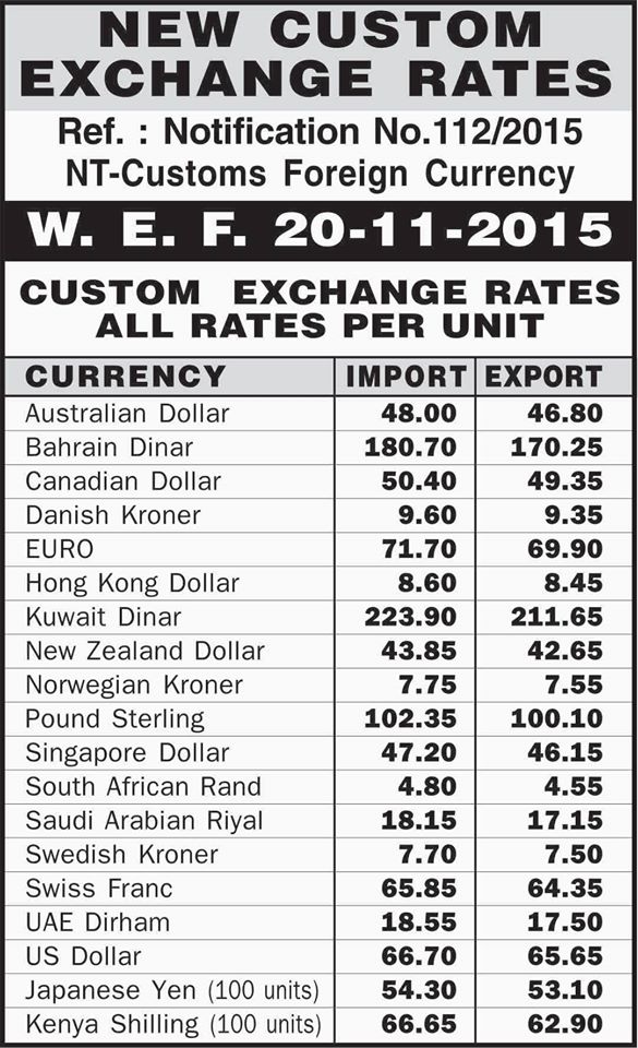 Exim forex rates