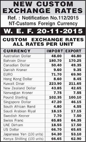 Custom Exchange Rate 20/11/2015