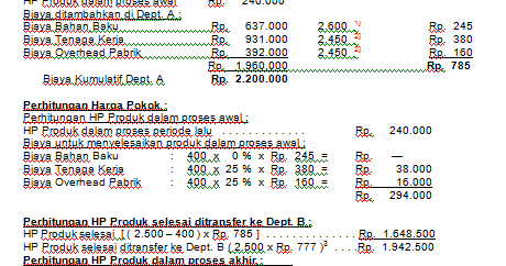 Contoh Soal Laporan Harga Pokok Produksi Beserta Jawabannya - Soal Tuntas