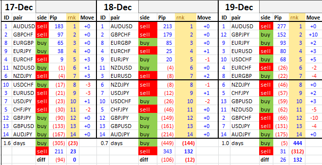 2 pairs basket trading forex