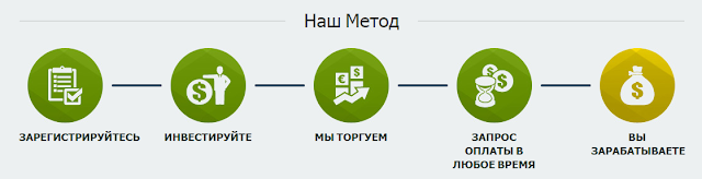 Алгоритм получения профита antoxan.com mmgp