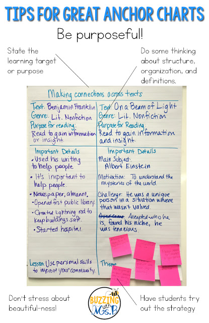 Anchor charts can be cute, but are they purposeful? Read about these five tips for making your reading, writing, math, or science anchor charts more than just classroom wallpaper or decorations. Here's a hint: if you printed it out, it's not an anchor chart. It's a poster!  Anchor charts can be cute, but are they purposeful? Read about these five tips for making your reading, writing, math, or science anchor charts more than just classroom wallpaper or decorations. Here's a hint: if you printed it out, it's not an anchor chart. It's a poster!