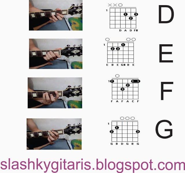 Belajar Gitar Dasar yang Mudah dan Paling Lengkap Bagi Pemula