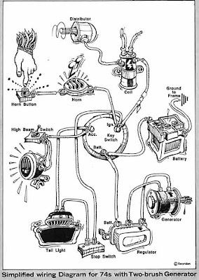 Harley Davidson Wiring Diagram Fender Auto Electrical