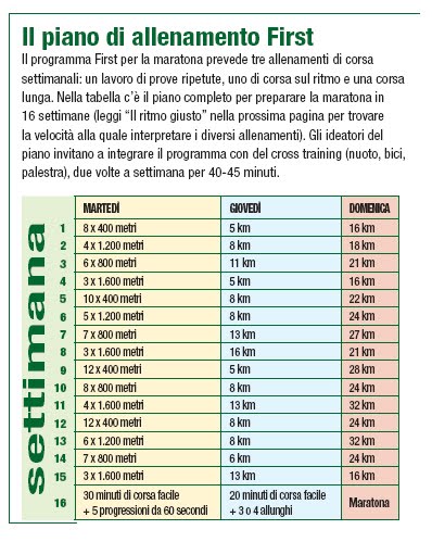 Marathon Dreams: Tabella FIRST per la Maratona e 1° Allenamento FIRST ...