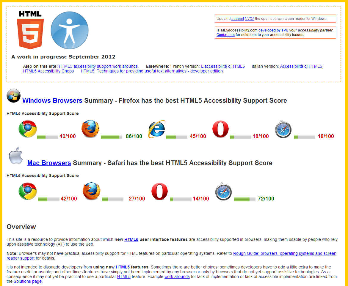 Accesibilidad en la Web: HTML5 accessibility