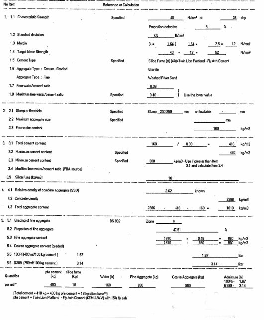 Online Open University: Concrete Grade 40 Design Mix