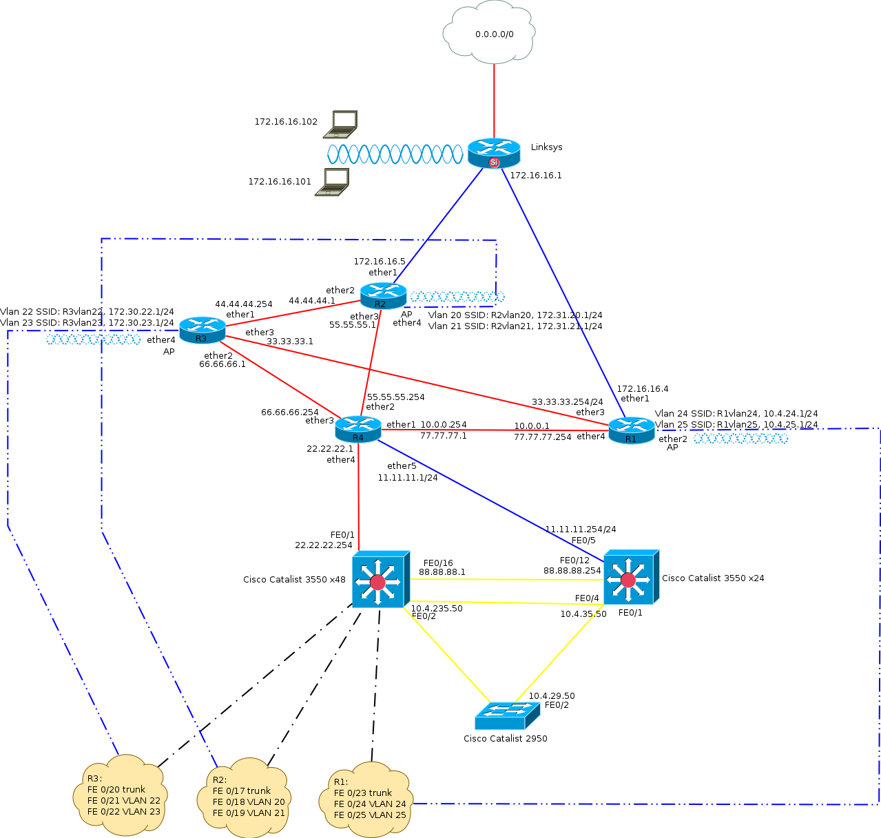 grzesiek.log Home Lab Cisco & MikroTik