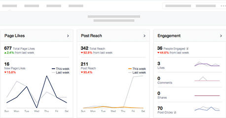 10 نصائح من الفيس بوك لجذب المعجبين وزيادة التفاعل في الصفحات 10 tips to creating engaging Page posts