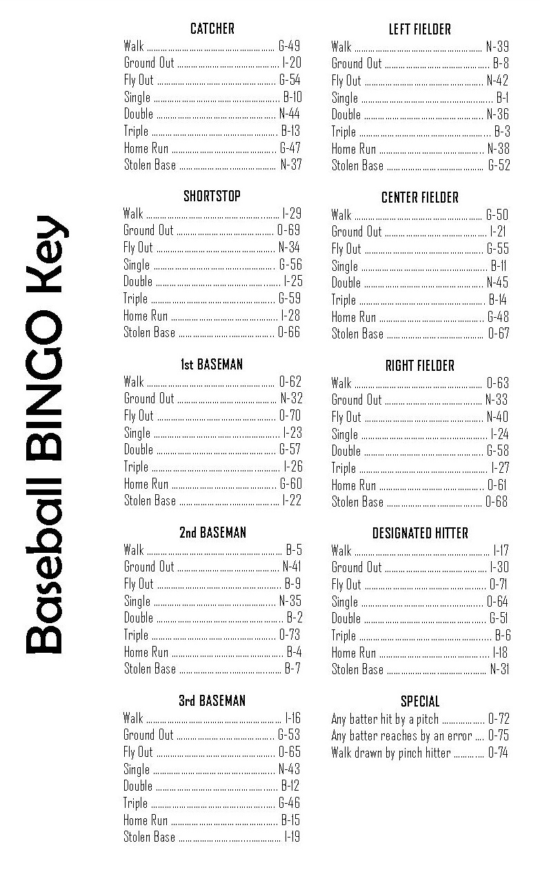 Relentlessly Fun, Deceptively Educational: Baseball BINGO printable
