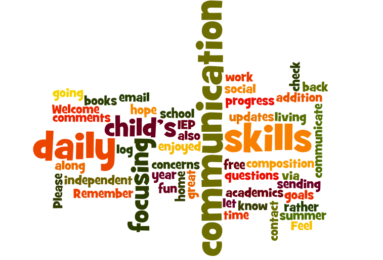 Lynne Dudas' EDUC 422 Blog Wordle