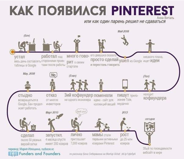 история успеха история успеха