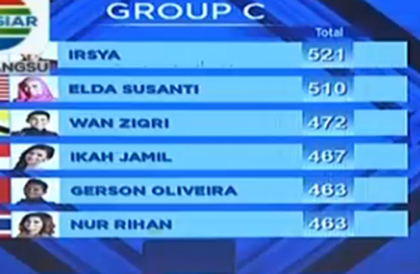 DA Asia 2 Yang Tersenggol Tadi Malam 28 Oktober 2016 DA Asia 2 Yang Tersenggol Tadi Malam 28 Oktober 2016