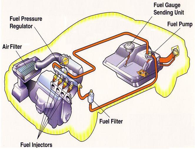 Sistem Bahan Bakar Bensin Pada Sepeda Motor