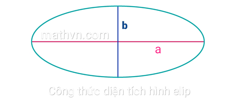 Hướng dẫn vẽ hình Elip  YouTube