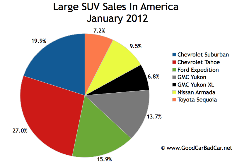 Ford us market share 2012 #8